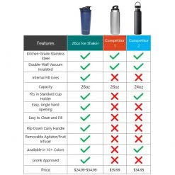 Ice Shaker BCFS Premium Bottle Accessories